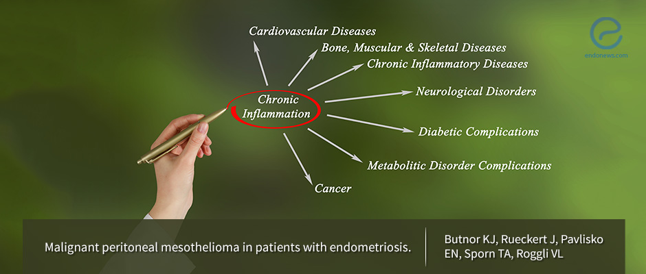 The association of endometriosis and peritoneal malignant mesothelioma