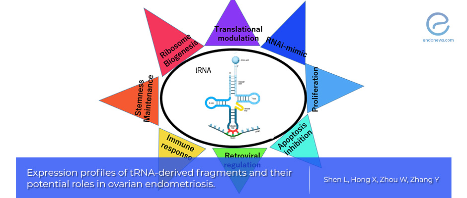 tRNA-derived fragments in ovarian endometriosis?