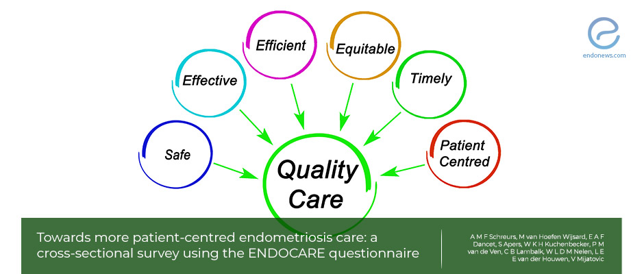 Patient-centered care in patients with endometriosis 