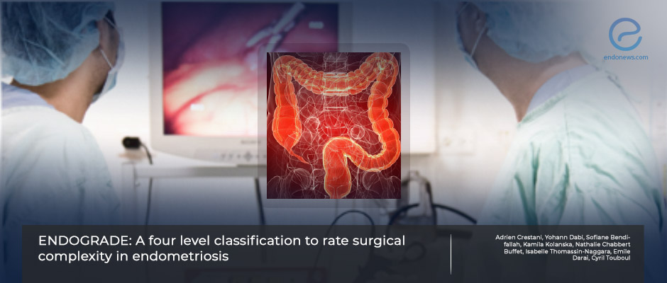 A new classification called ENDOGRADE to rate surgical complexity in deep endometriosis.