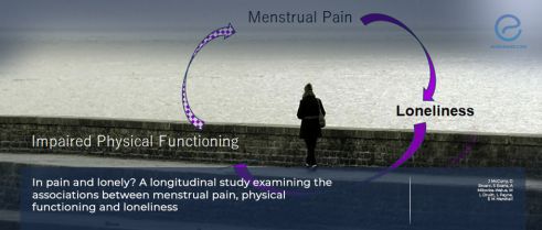 Menstrual Pain and Loneliness: The Mediating Role of Physical Functioning 