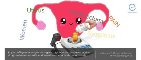 Does hysterectomy bring a total relief in patients with endometriosis?