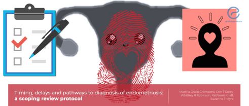 A scoping review proposal for the diagnostic and treatment delay of endometriosis