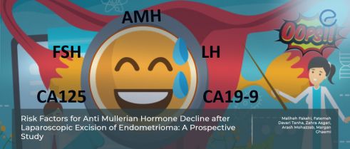 Turn around to come to the same spot: Nothing specific to predict AMH decline