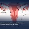 Ferroptosis: A New Mechanism Potentially Driving Endometriosis Progression